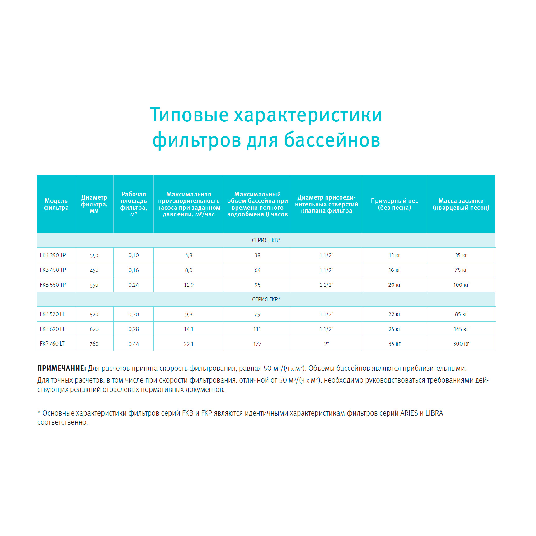 Фильтр песочный Espa Libra FKP 620 LT