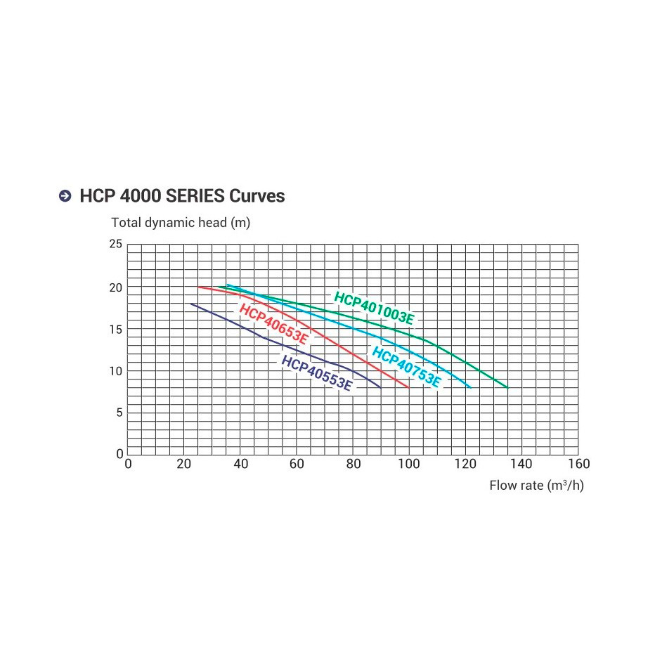 Насос с префильтром Hayward HCP40553E1