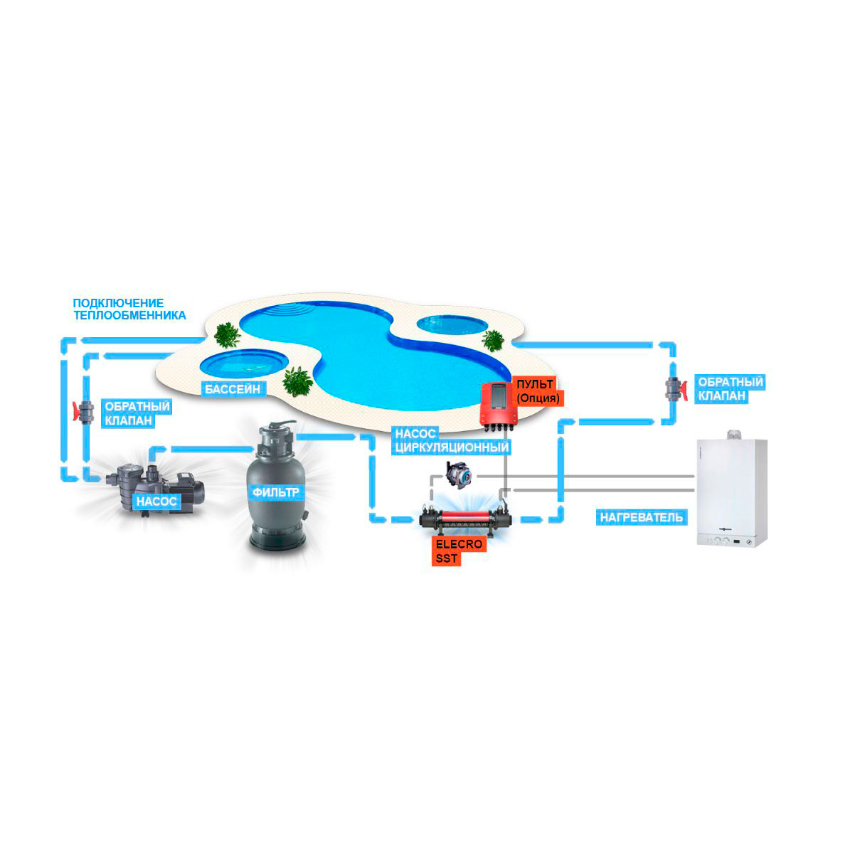 Теплообменник трубчатый Elecro SST-50 50 кВт