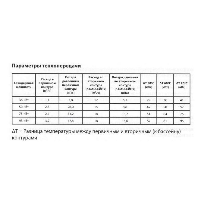 Теплообменник трубчатый Elecro SST-75 75 кВт
