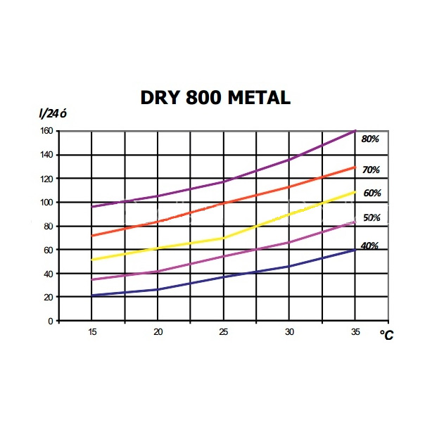 Осушитель воздуха для бассейна Microwell Dry 800 Metal (3,8 л/ч)