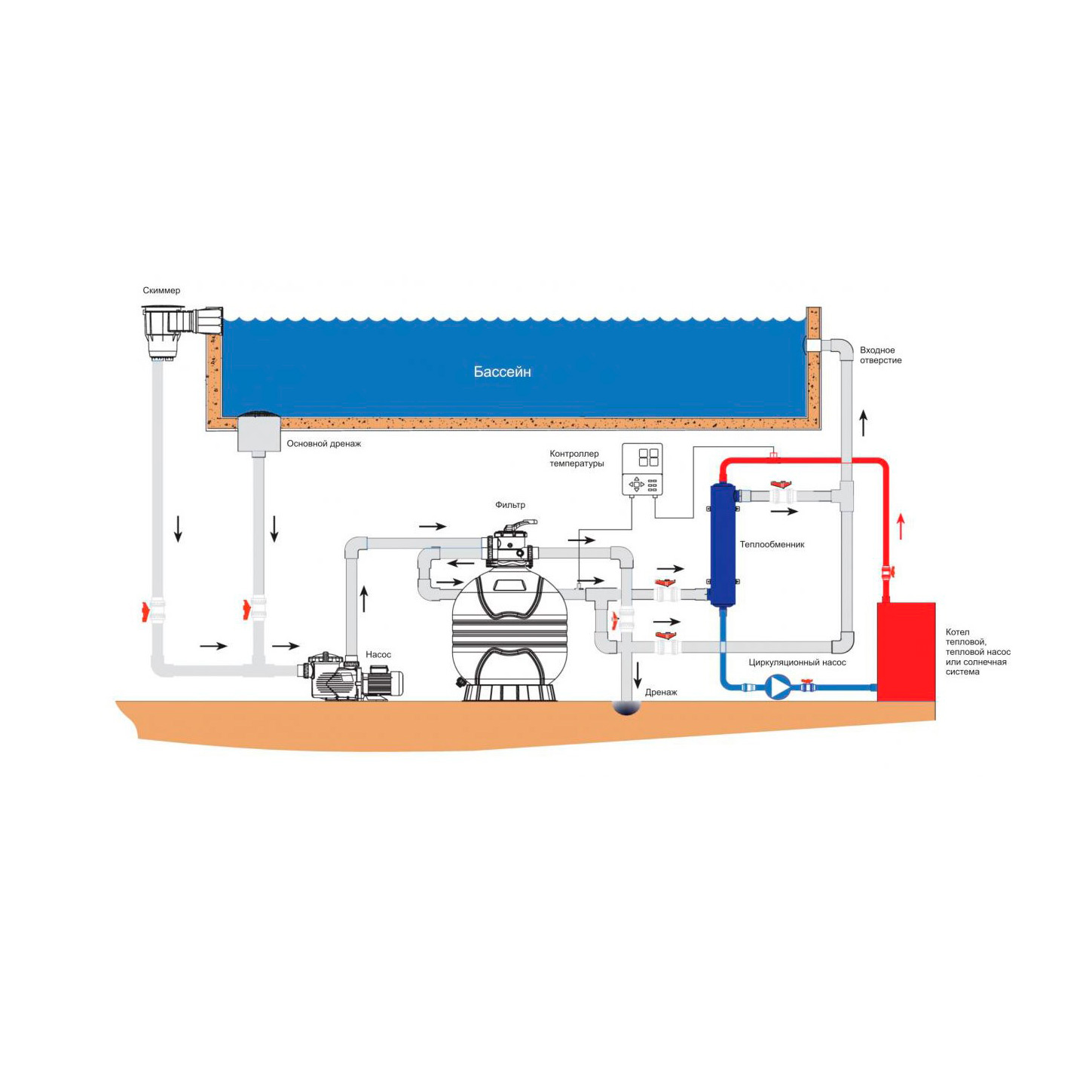Теплообменник для бассейна Aquaviva HE 120 кВт