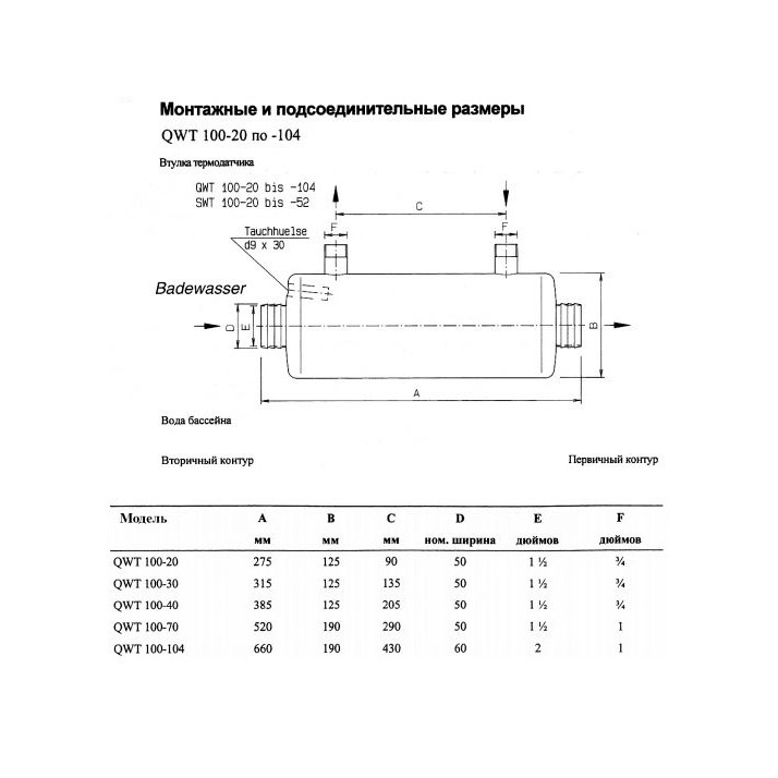 Теплообменник нерж.сталь Behncke QWT 100-209
