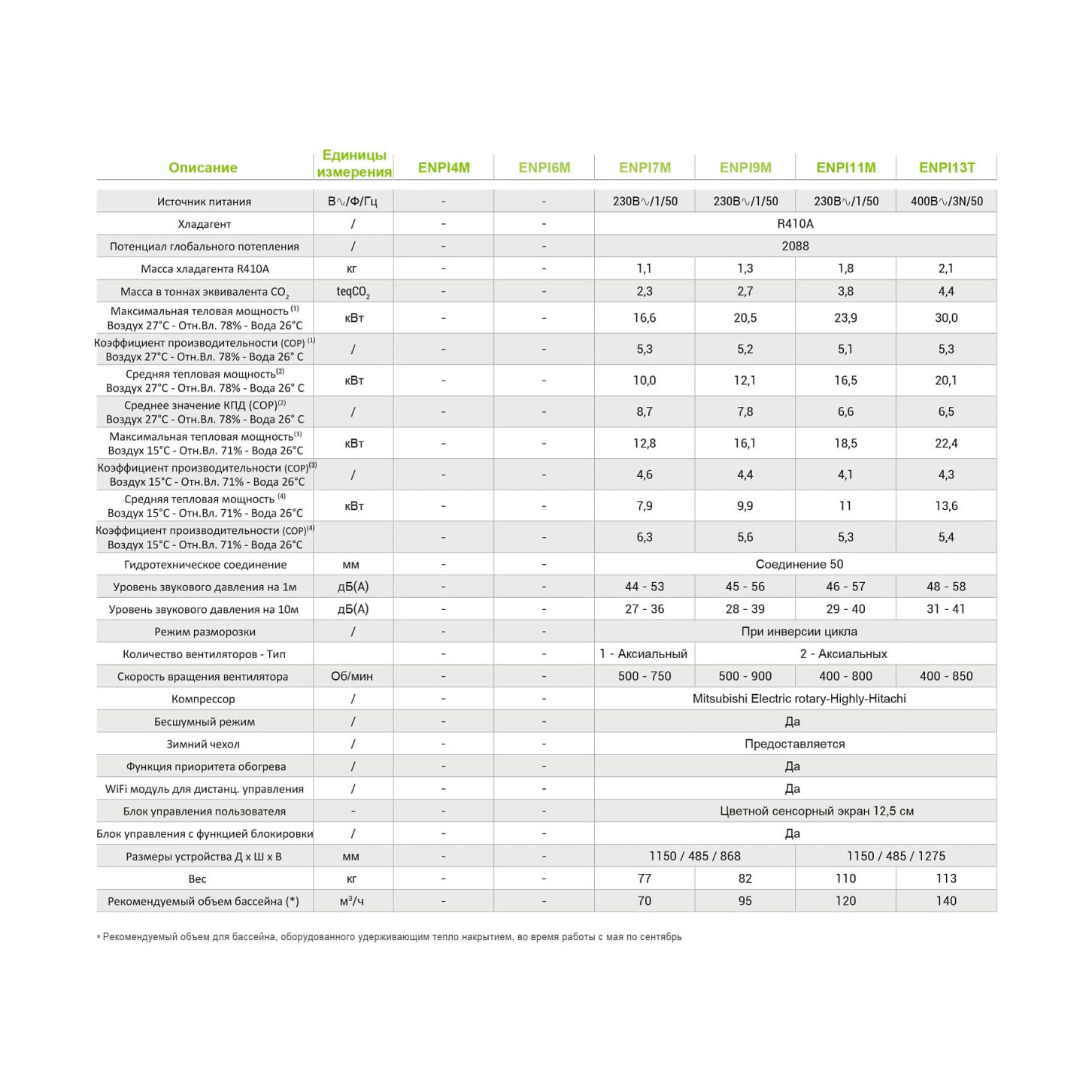 Тепловой насос для бассейна Hayward EnergyLine Pro Inv Серия