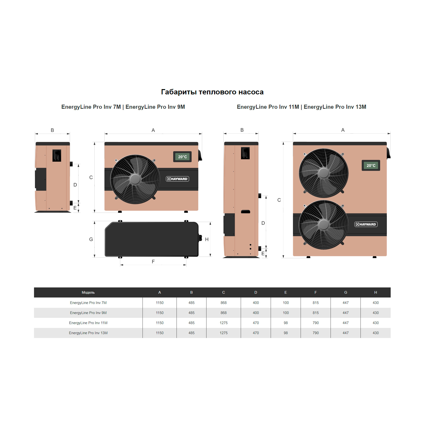 Тепловой насос для бассейна Hayward EnergyLine Pro Inv Серия