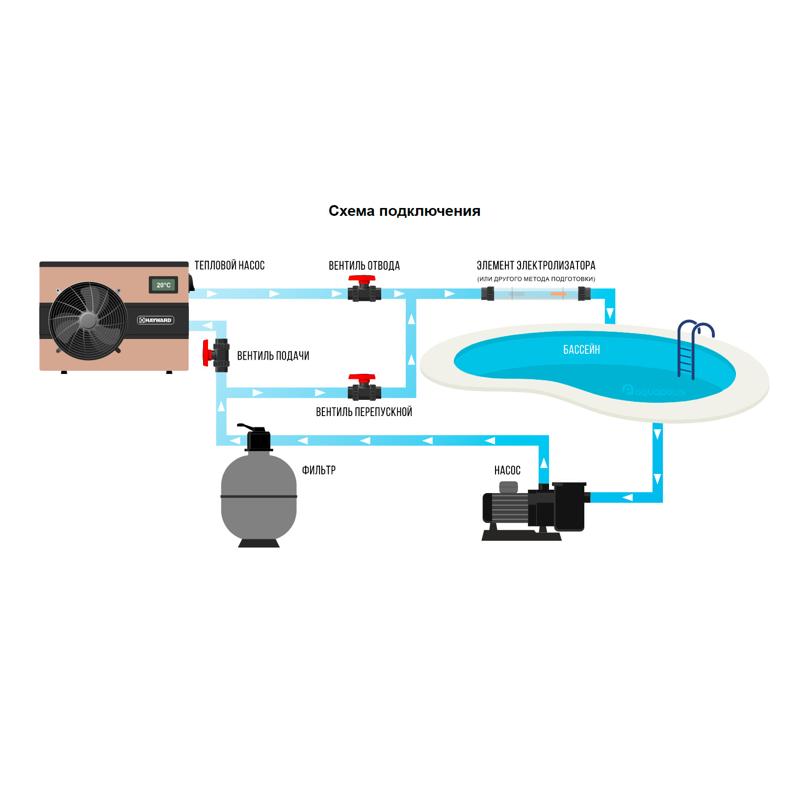 Тепловой насос для бассейна Hayward EnergyLine Pro Inv Серия