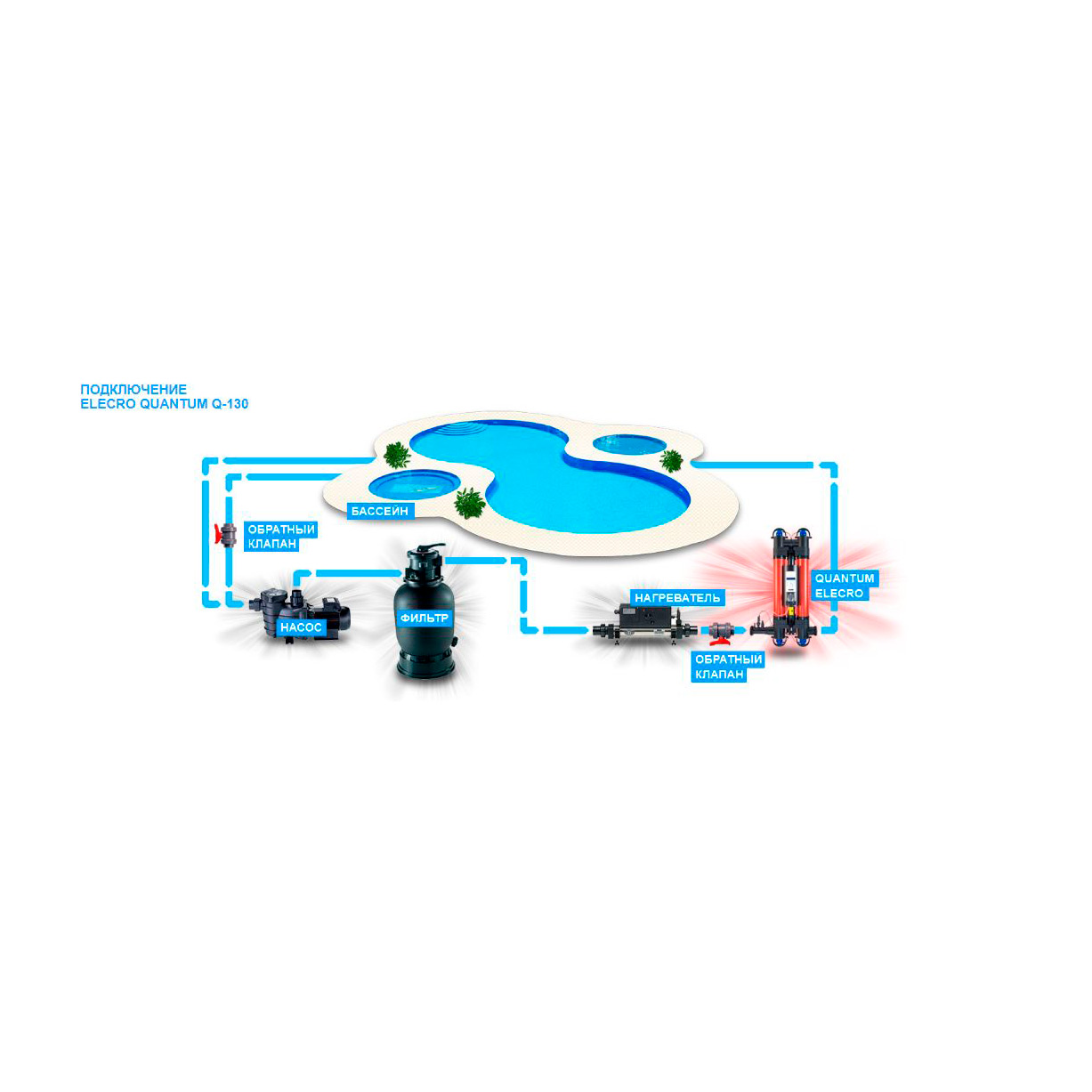 Ультрафиолетовая установка Elecro Quantum Q-130