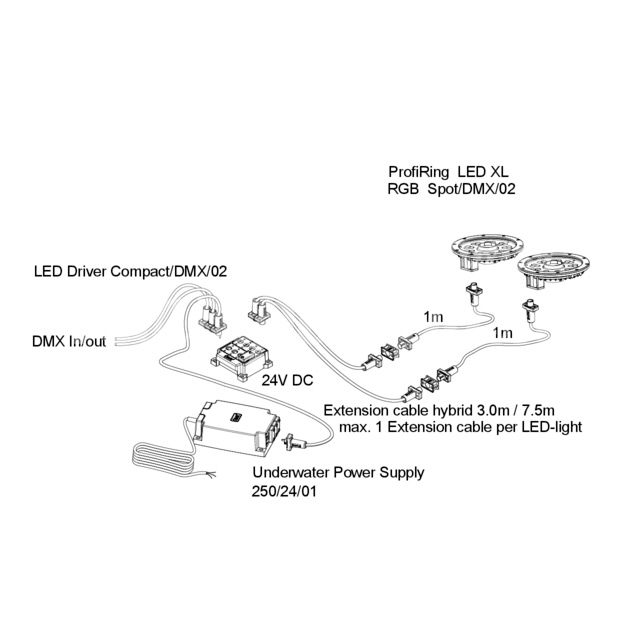 Светильник OASE ProfiRing LED XL RGB Spot /DMX/02