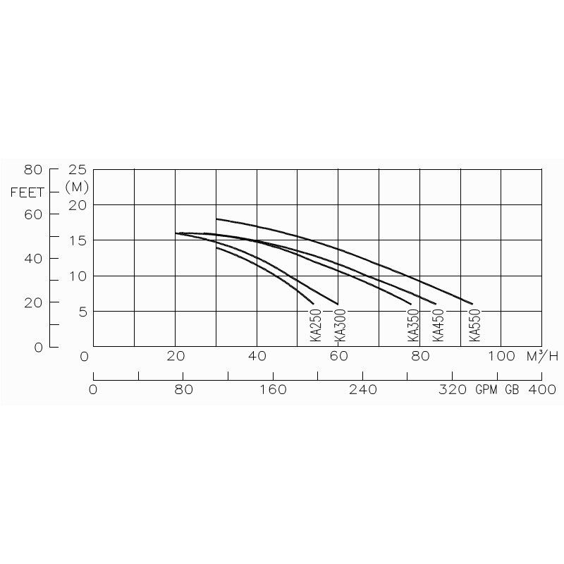 Насос без префильтра Hayward HCP10553E1 KA550 T1.B 380B