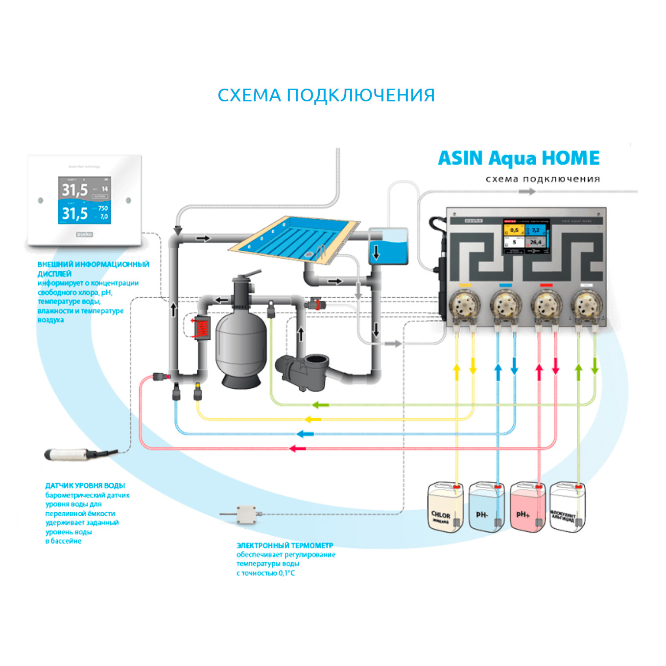 Автоматическая станция химдозации ASIN Aqua Home clf