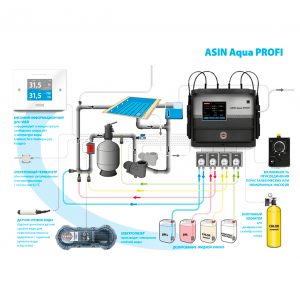 Автоматическая станция химдозации ASIN Aqua Profi