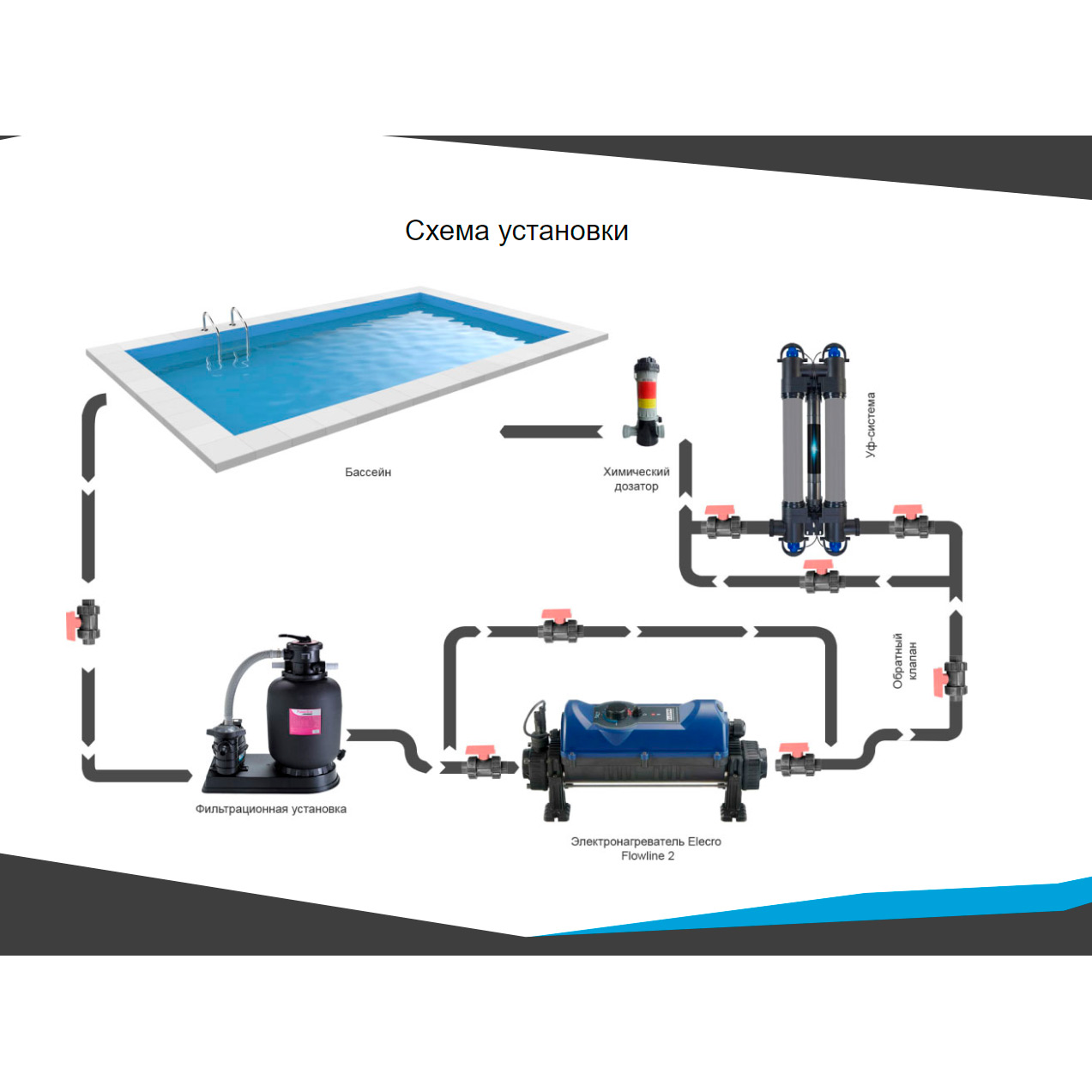 Flowline 2 нагреватель бассейна схема подключения