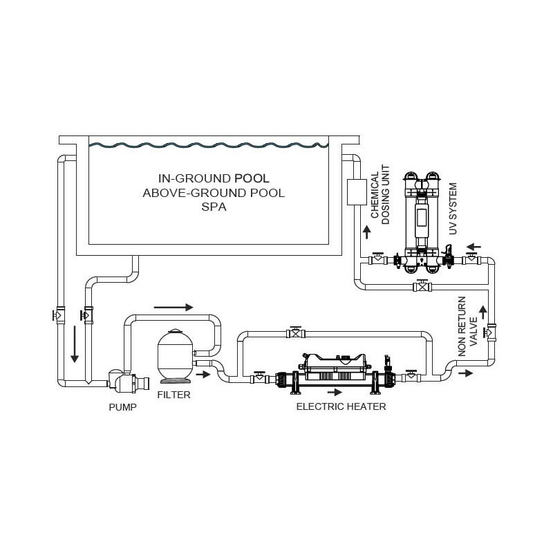 Электронагреватель Elecro FL2-1-3 3кВт 220В Titan