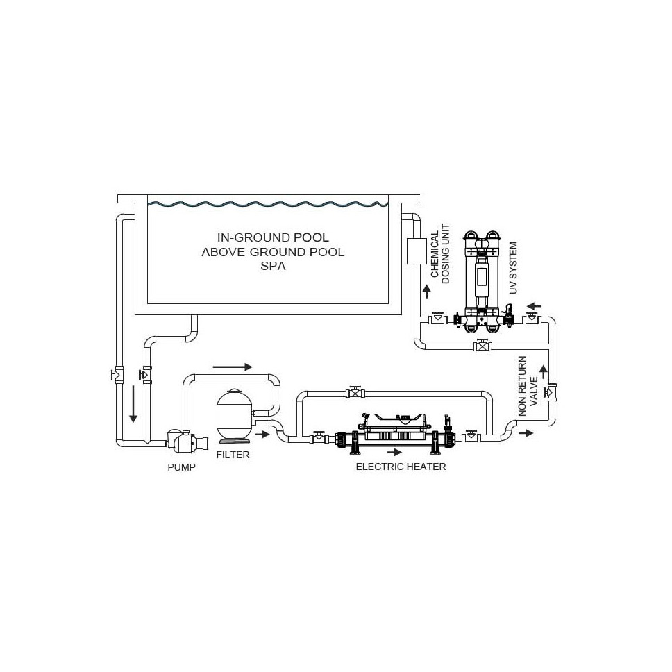 Электронагреватель Elecro FL2-3-6 6кВт 380В Titan