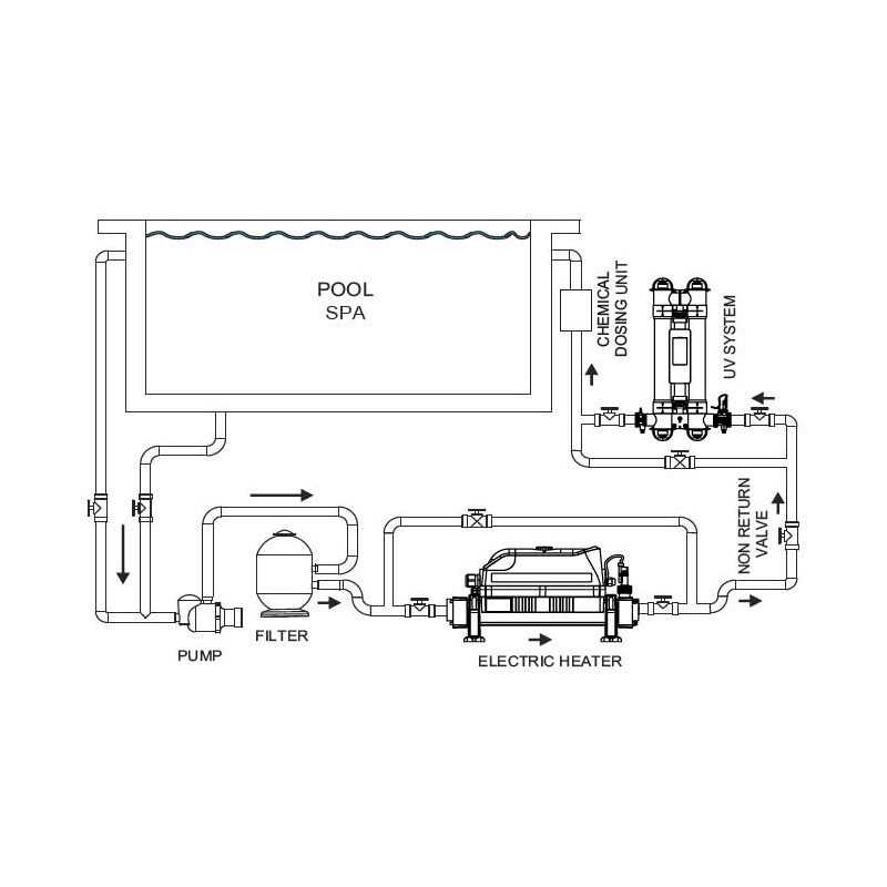 Электронагреватель Elecro Evolution 2-v-9 9кВт 220/380В Titan