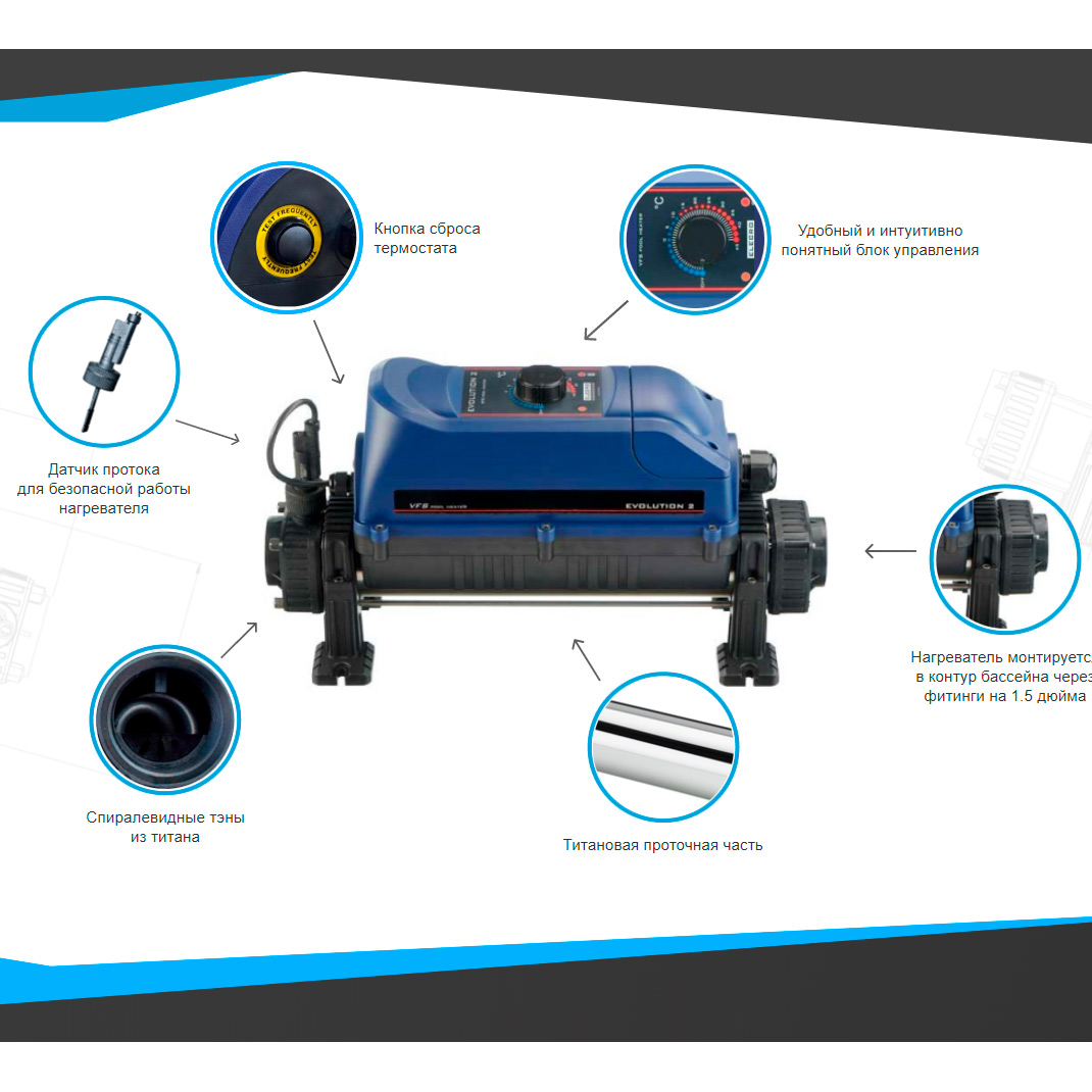 Электронагреватель Elecro Evolution 2-1-3 3кВт 220В Titan