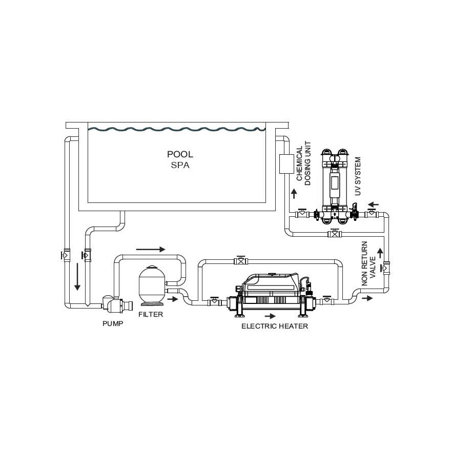 Электронагреватель Elecro Evolution 2-1-3 3кВт 220В Titan