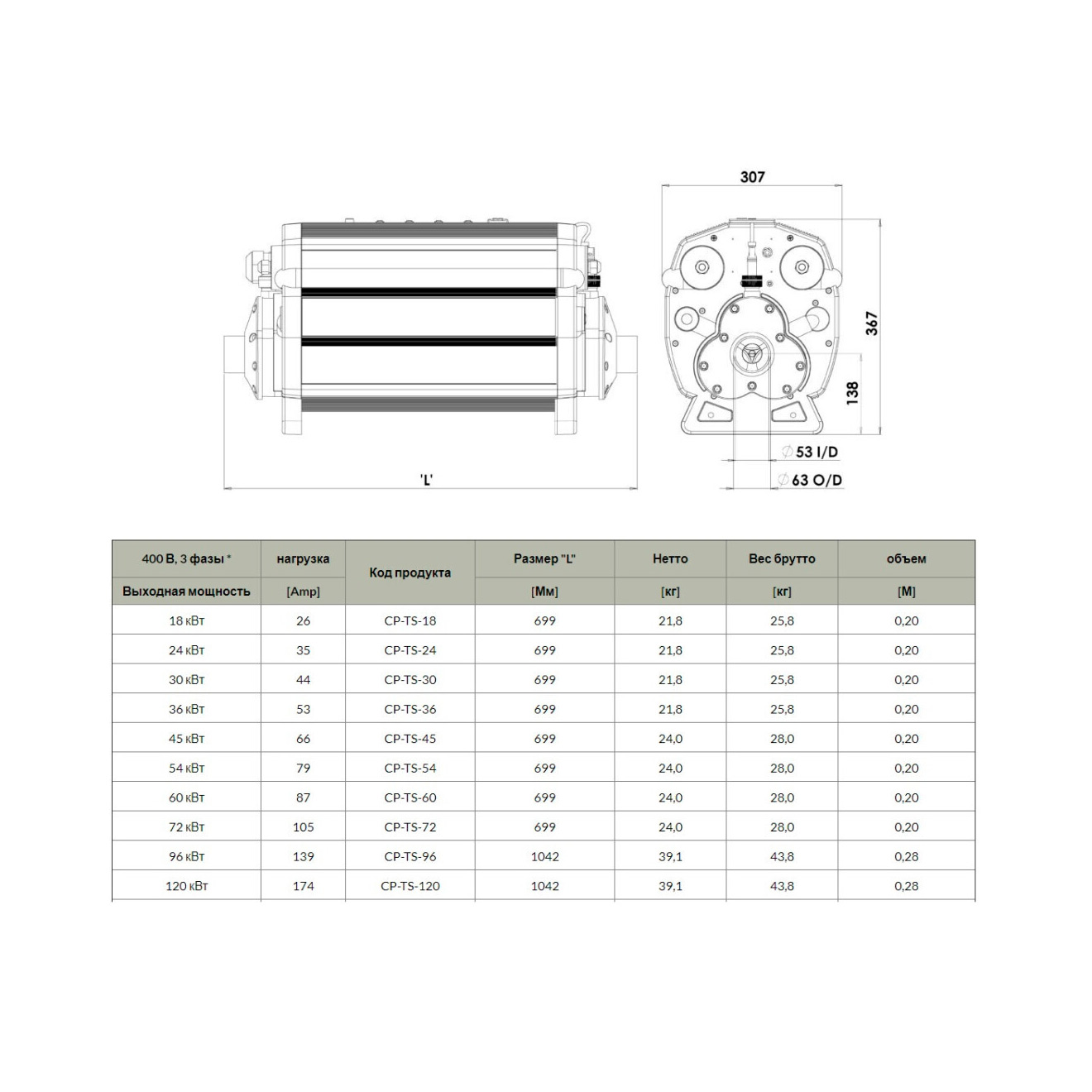 Электронагреватель Elecro Optima Plus 18-120кВт 380В Серия