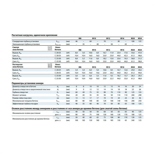 Клиновой анкер MKT BZ plus 12-85-105/180 нерж. А4 02340001