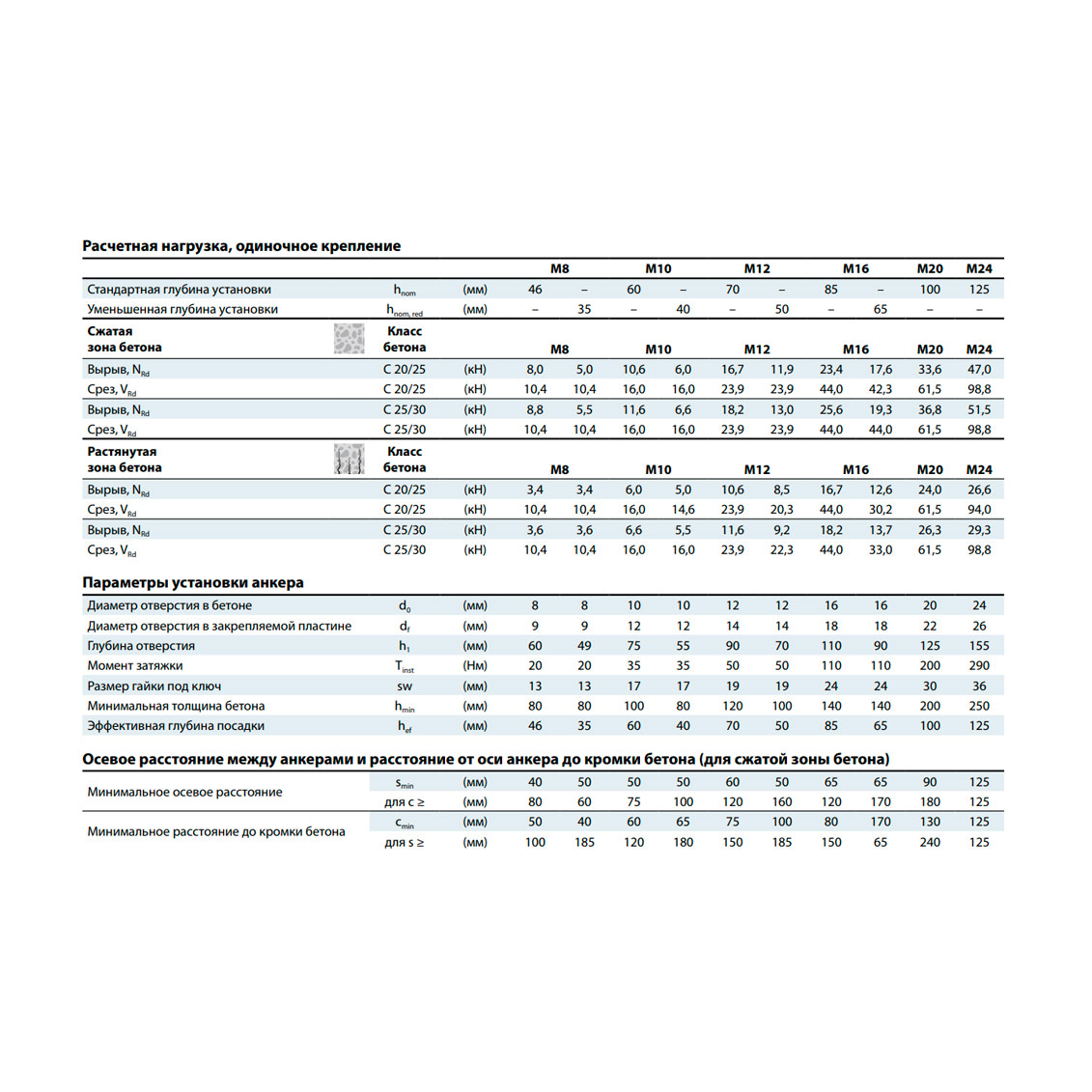 Клиновой анкер MKT BZ plus 10-20-40/100 нерж. А4 02225001