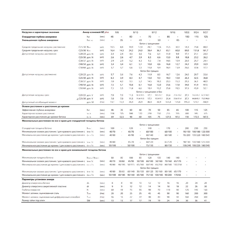 Клиновой анкер MKT BZ-U 12-105-125/200 plus оц.