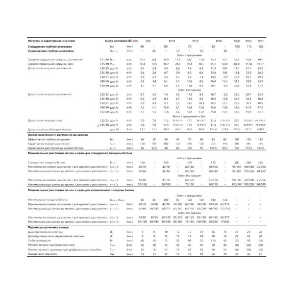 Клиновой анкер MKT BZ plus sh 10-20-40/100 термодиффузионное цинковое покрытие 06225601
