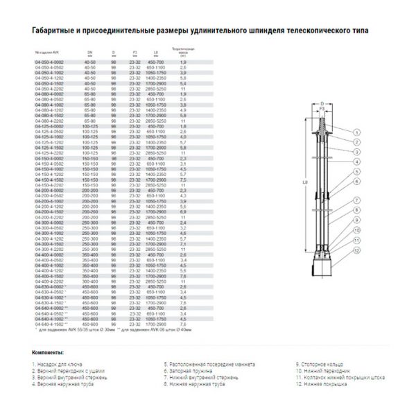 Шпиндель AVK удлинительный телескопический типа для клиновых задвижек DN100-125-150 L-1400-2350
