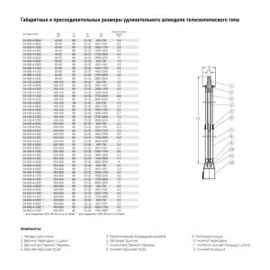 Шпиндель AVK удлинительный телескопический типа для клиновых задвижек DN250-300 L-1400-2350