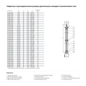 Шпиндель AVK удлинительный телескопический типа для клиновых задвижек DN350-400 L-1700-2900
