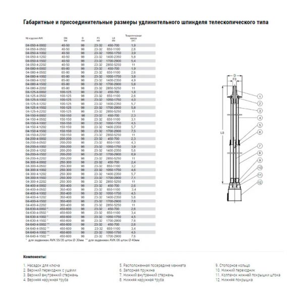 Шпиндель AVK удлинительный телескопический типа для клиновых задвижек DN350-400 L-1700-2900