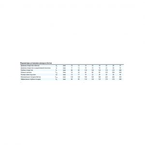 Химическая капсула MKT V-P 14 L=120 25101401