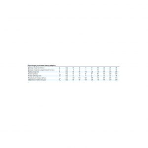 Химическая капсула MKT V-P 16 L=125 25101601
