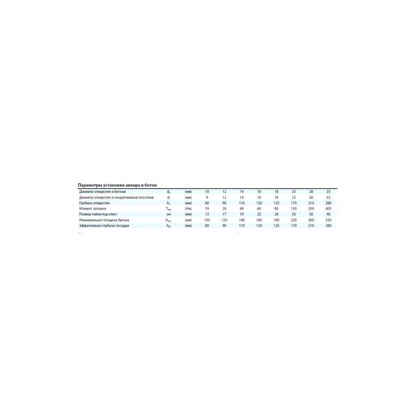 Химическая капсула MKT V-P 16 L=125 25101601