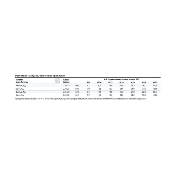 Картридж MKT VM-PY 410 (один смеситель) 28255008