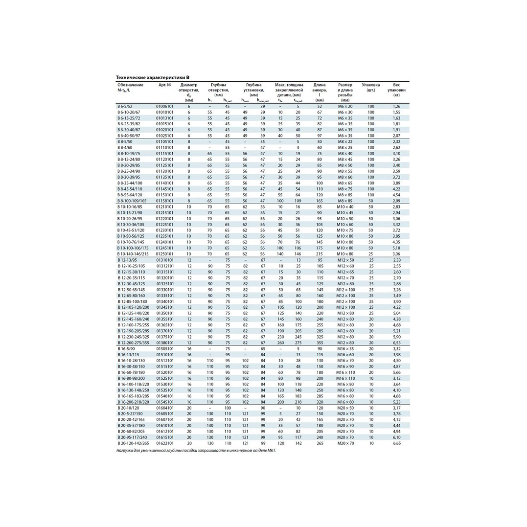 Клиновой анкер MKT B 12-15-30/110 оц. 01315101