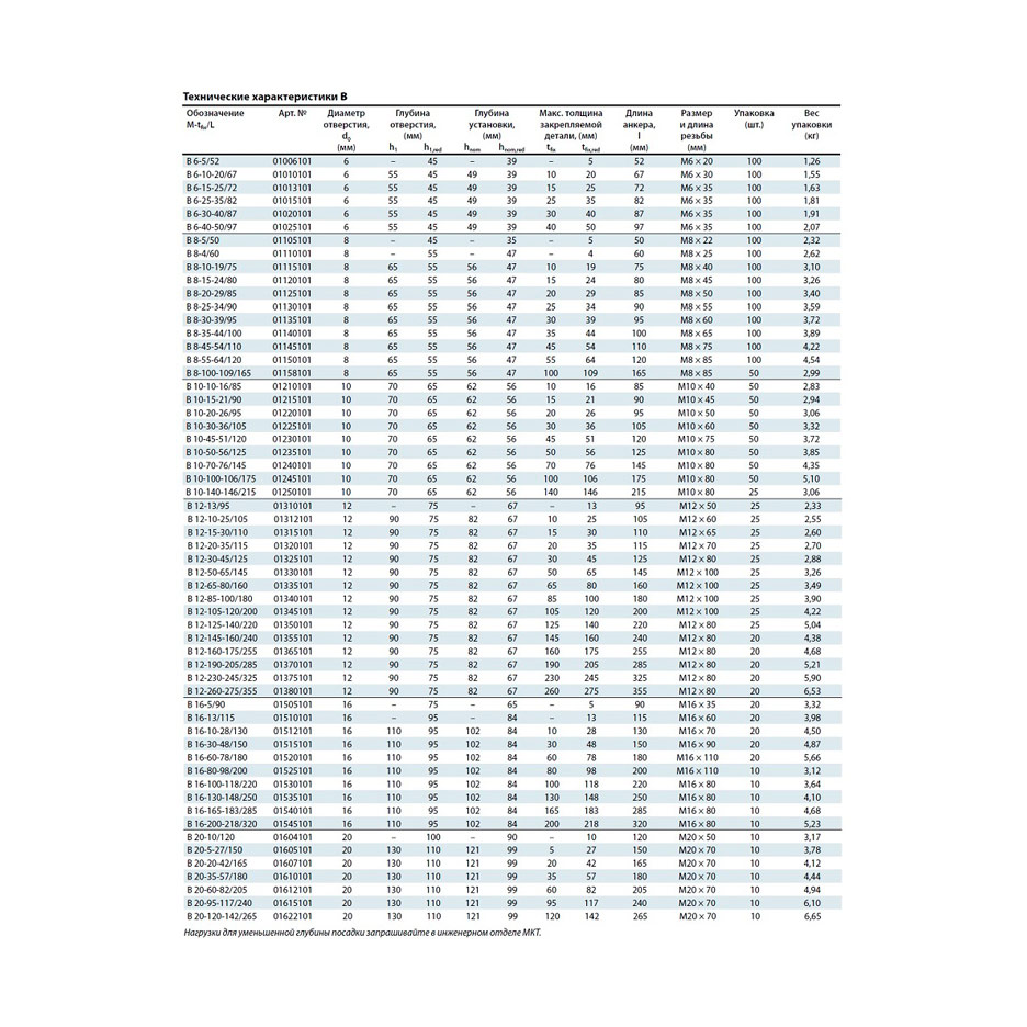 Клиновой анкер MKT B 12-160-175/255 оц. 01365101