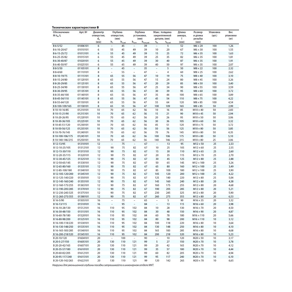 Клиновой анкер MKT B 12-190-205/285 оц. 01370101