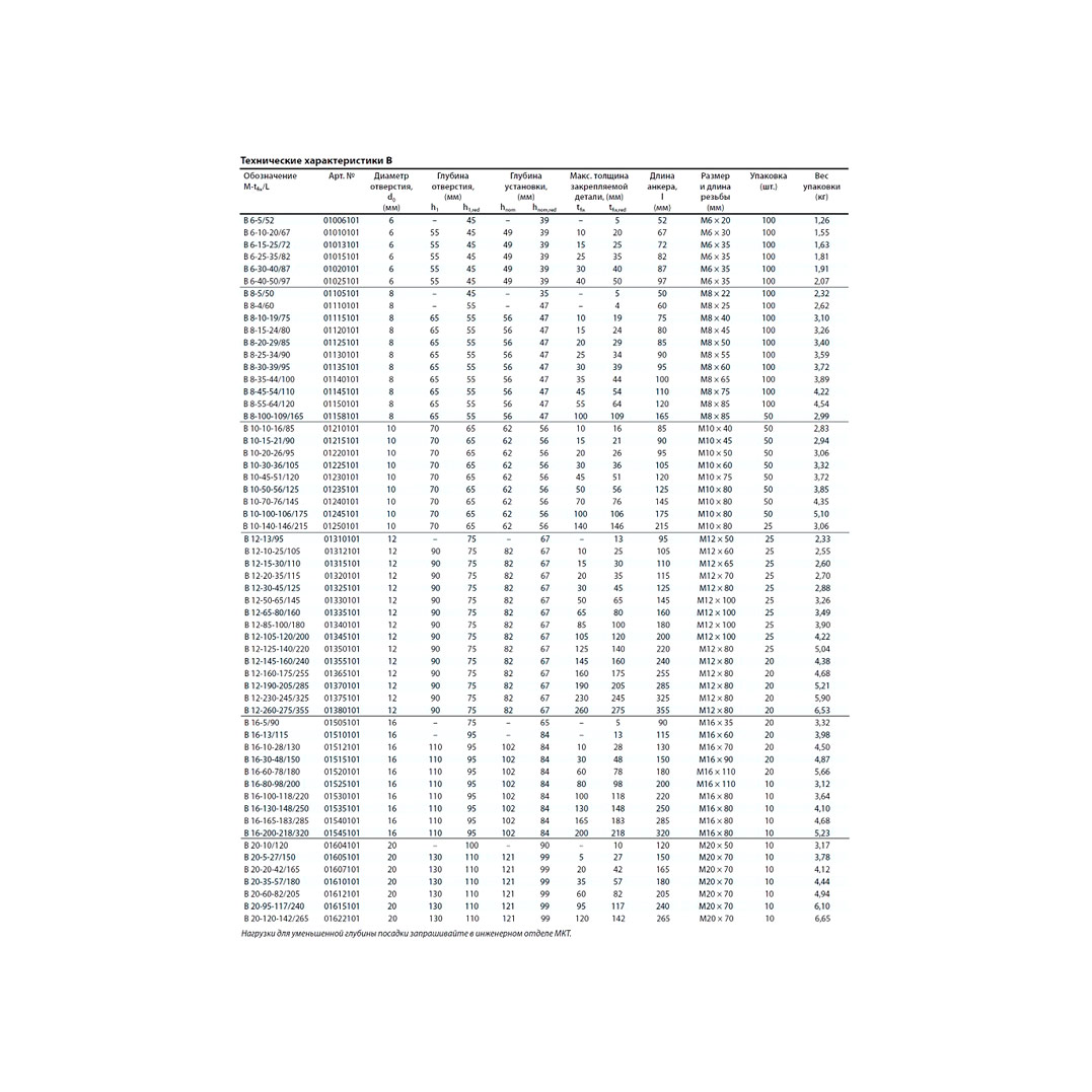 Клиновой анкер MKT B 12-20-35/115 оц. 01320101