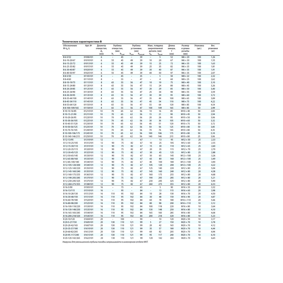 Клиновой анкер MKT B 12-230-245/325 оц. 01375101