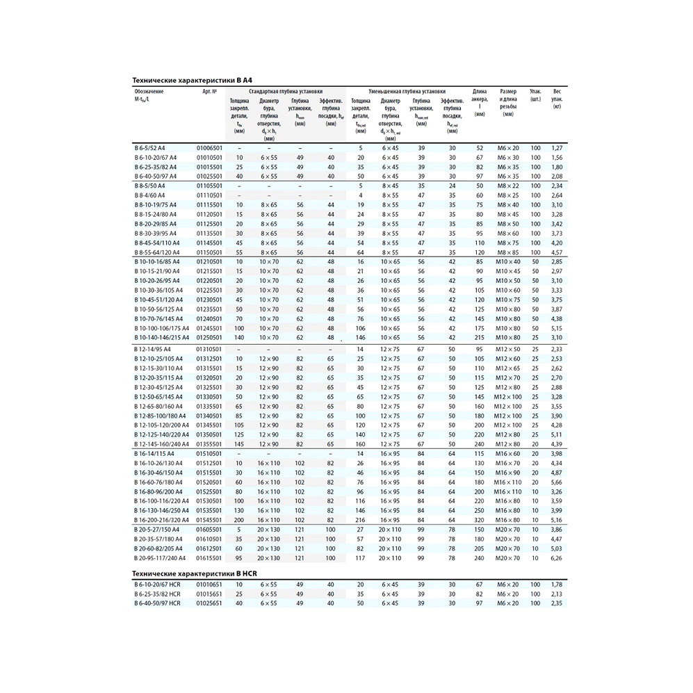 Клиновой анкер MKT B 12-50-65/145 A4 нерж. 01330501