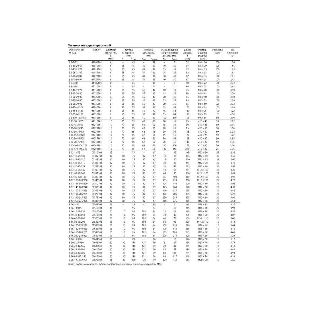 Клиновой анкер MKT B 16-130-148/250 оц. 01535101
