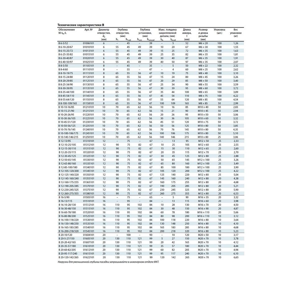 Клиновой анкер MKT B 16-200-218/320 оц. 01545101