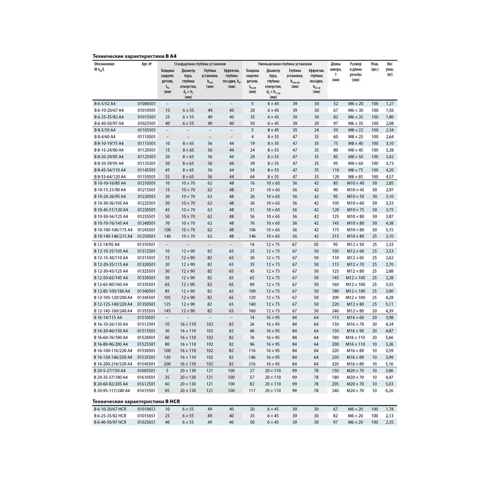 Клиновой анкер MKT B 16-30-46/150 A4 нерж. 01515501