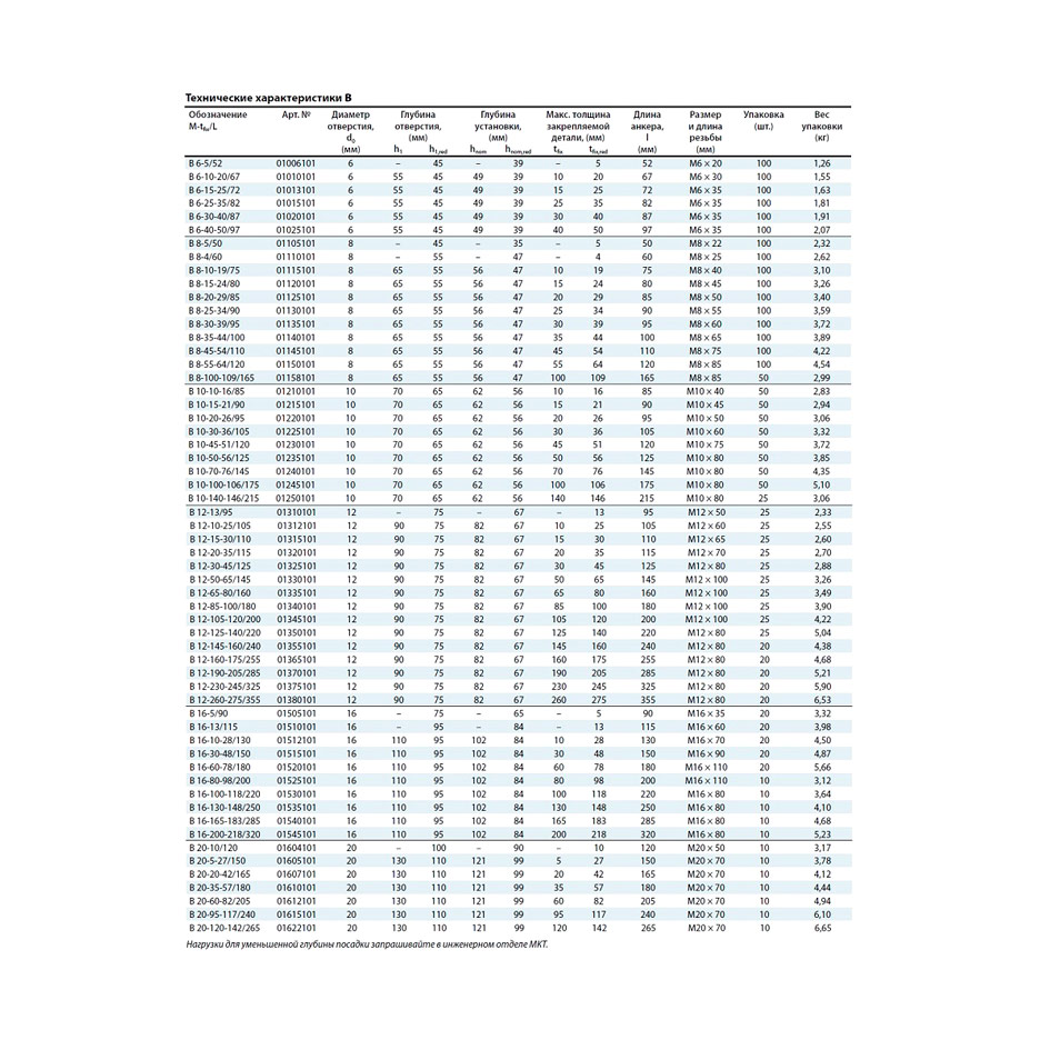 Клиновой анкер MKT B 20-95-117/240 оц. 01615101