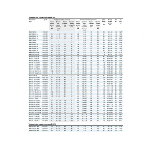 Клиновой анкер MKT B 8-55-64/120 A4 нерж. 01150501