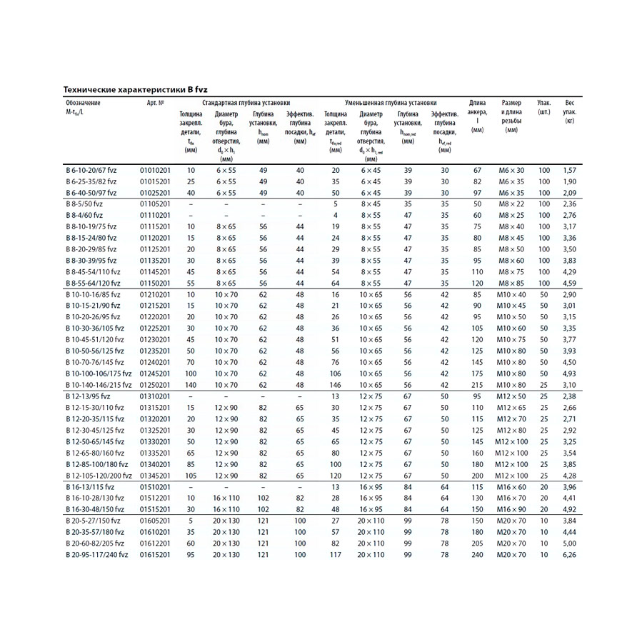 Клиновой анкер MKT B fvz 10-15-21/90 горячее цинкование 01215201