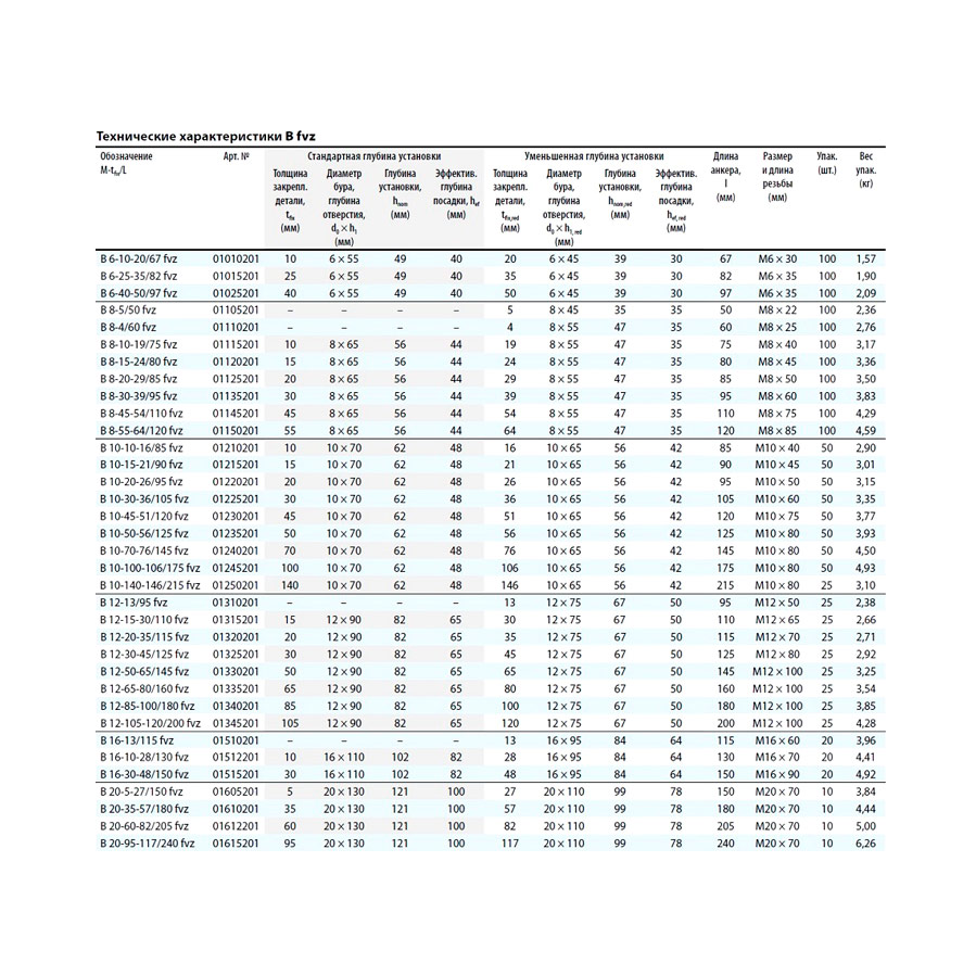 Клиновой анкер MKT B fvz 10-20-26/95 горячее цинкование 01220201
