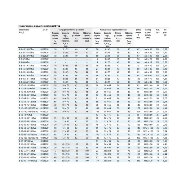 Клиновой анкер MKT B fvz 12-105-120/200 горячее цинкование 01345201