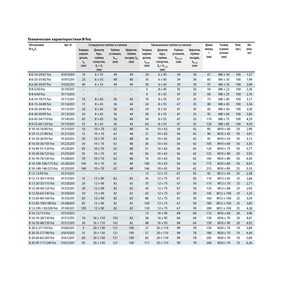 Клиновой анкер MKT B fvz 12-15-30/110 горячее цинкование 01315201