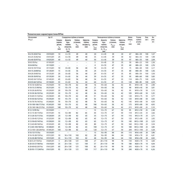 Клиновой анкер MKT B fvz 16-10-28/130 горячее цинкование 01512201